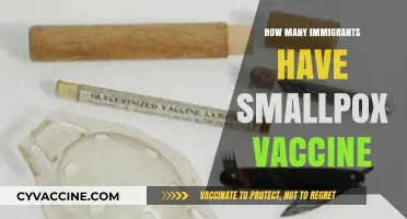 Smallpox Vaccine Prevalence Among Immigrants: A Comprehensive Analysis
