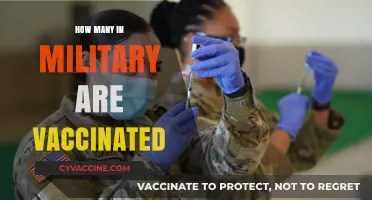 Military Vaccination Rates: How Many Service Members Are Fully Vaccinated?