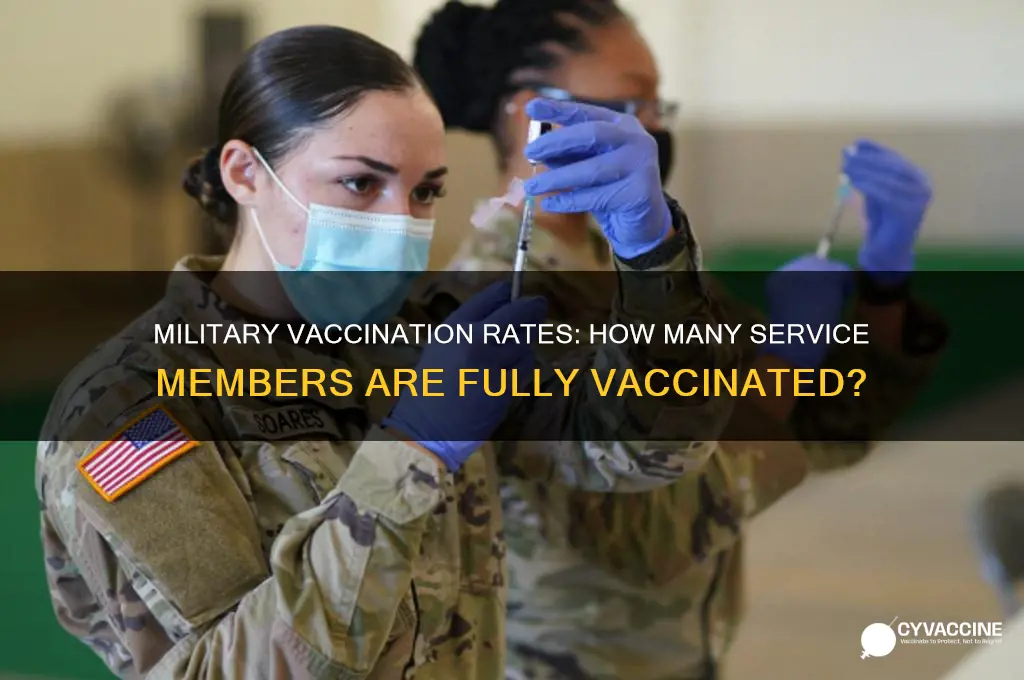 how many in military are vaccinated