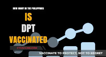 DPT Vaccination Rates in the Philippines: Current Statistics and Trends