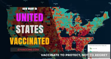 U.S. Vaccination Rates: Tracking COVID-19 Immunization Progress Nationwide