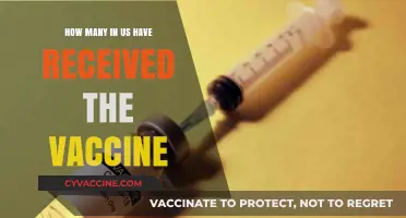 Tracking COVID-19 Vaccination Rates: How Many Americans Are Vaccinated?