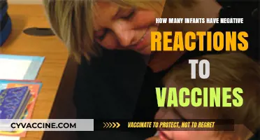 Understanding Infant Vaccine Reactions: Frequency, Causes, and Safety Measures