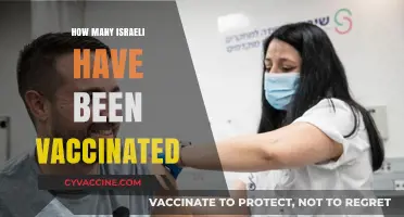 Israel's Vaccination Progress: How Many Israelis Have Received COVID-19 Shots?