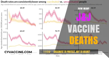 J&J Vaccine Deaths: Uncovering the Facts and Figures