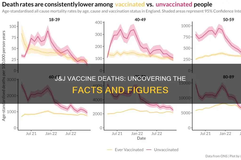how many j&j vaccine deaths