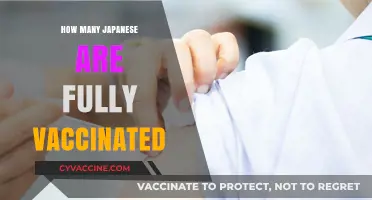 Japan's Vaccination Progress: How Many Citizens Are Fully Vaccinated?