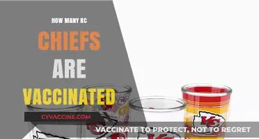 KC Chiefs' COVID-19 Vaccination Status: Players and Team Updates