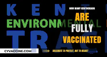 Kentucky's Vaccination Progress: How Many Residents Are Fully Vaccinated?