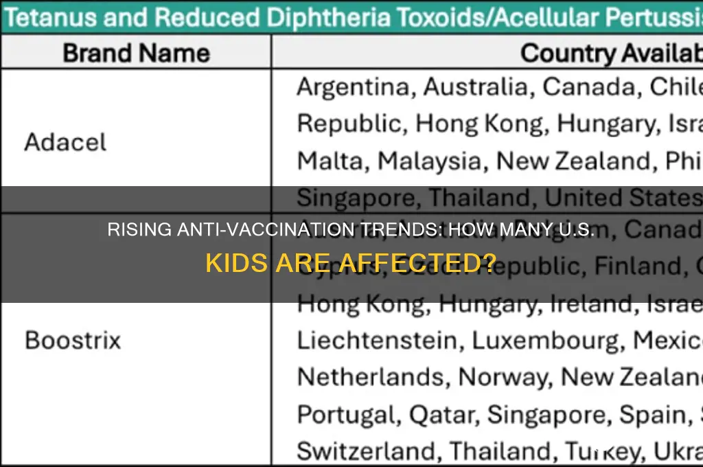 how many kids are anti-vaccinations in the united states