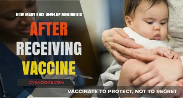 Vaccine Safety: Meningitis Risks in Children Post-Immunization Explained