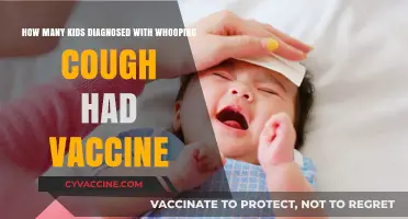 Vaccinated Yet Vulnerable: Whooping Cough Cases Among Immunized Kids