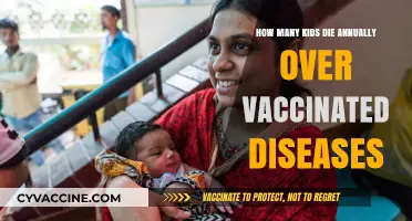 Annual Child Deaths: The Impact of Vaccine-Preventable Diseases