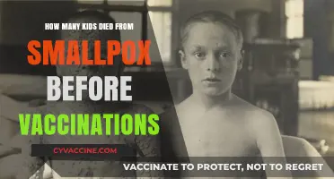 Smallpox's Deadly Toll: Child Mortality Before Vaccination Era