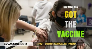 Vaccine Rollout: Tracking Child Immunization Rates and Progress