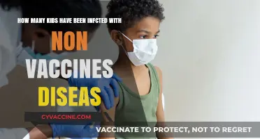 Rising Non-Vaccine Preventable Diseases: Impact on Children’s Health