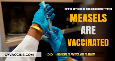 Measles Outbreak in Rockland County: Vaccination Status of Affected Children