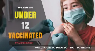 Child Vaccination Rates: How Many Kids Under 12 Are Vaccinated?