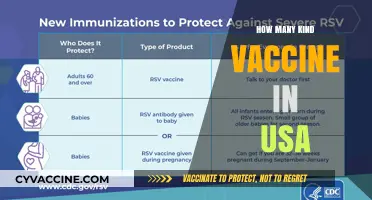 Exploring the Diverse Types of Vaccines Available in the USA