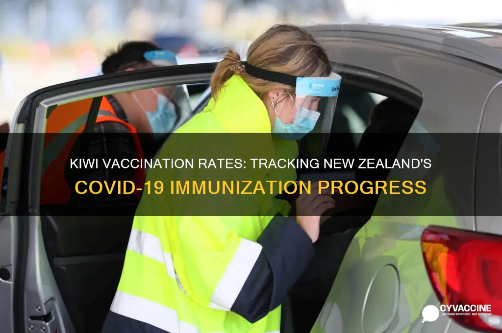 how many kiwis have been vaccinated