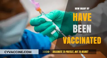 Kentucky's COVID-19 Vaccination Progress: Tracking the Number of Vaccinated Residents