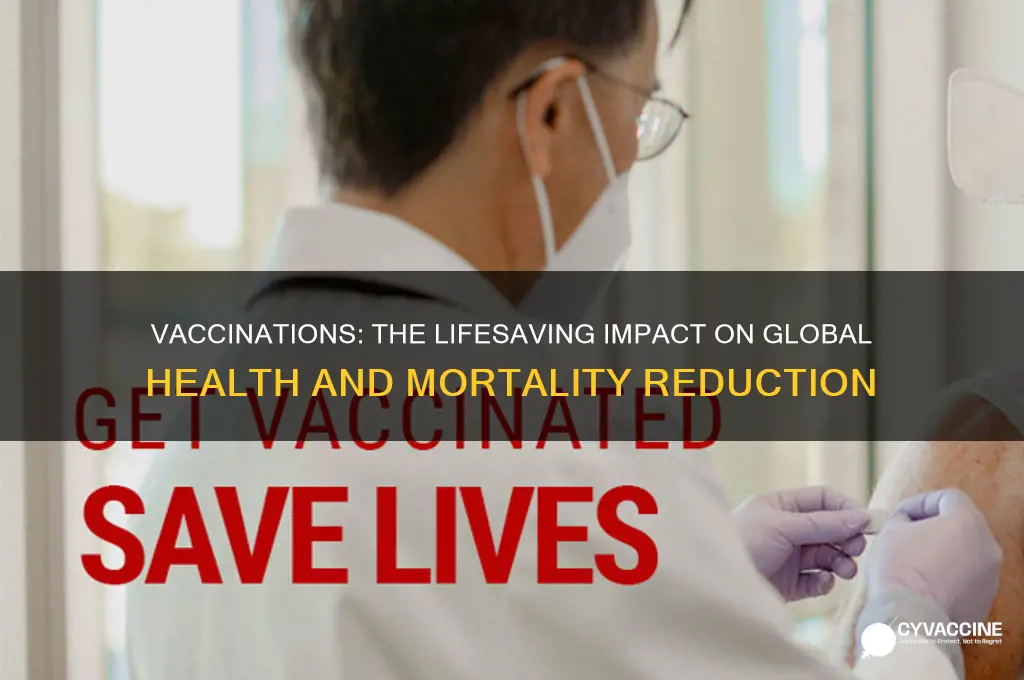 how many lives have vaccinations saved
