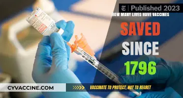 Vaccines' Lifesaving Legacy: Counting Lives Saved Since 1796