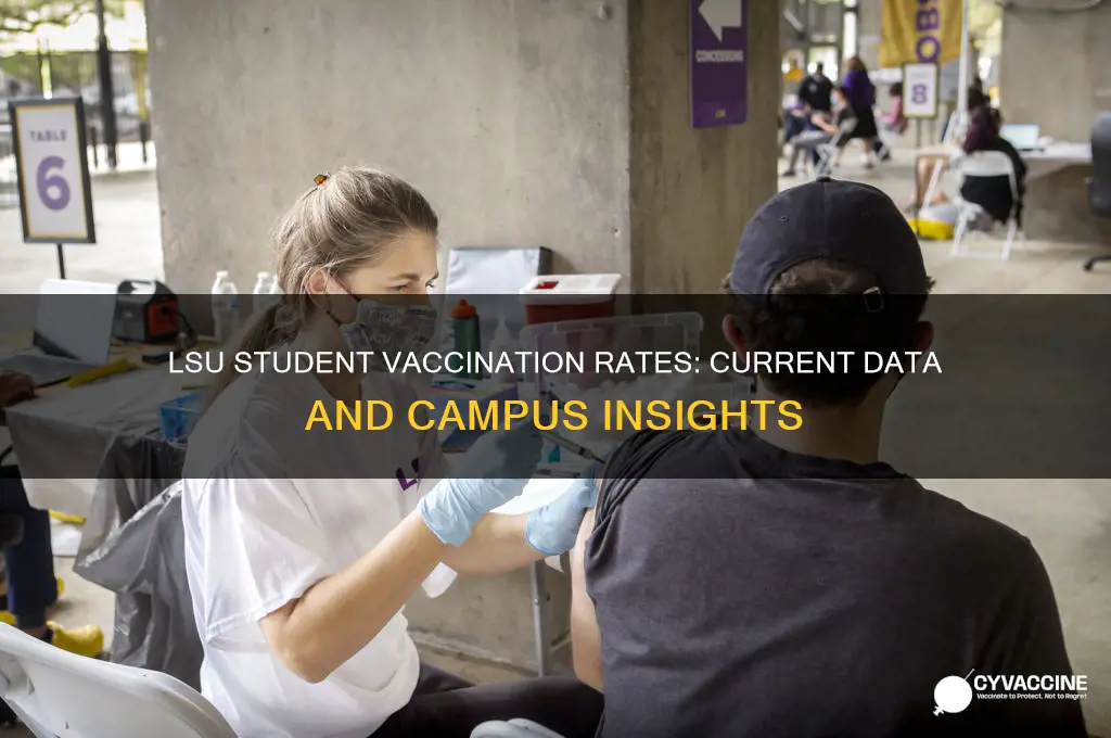 how many lsu students are vaccinated