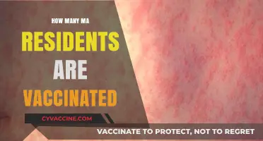 Massachusetts Vaccination Rates: How Many Residents Are Fully Vaccinated?