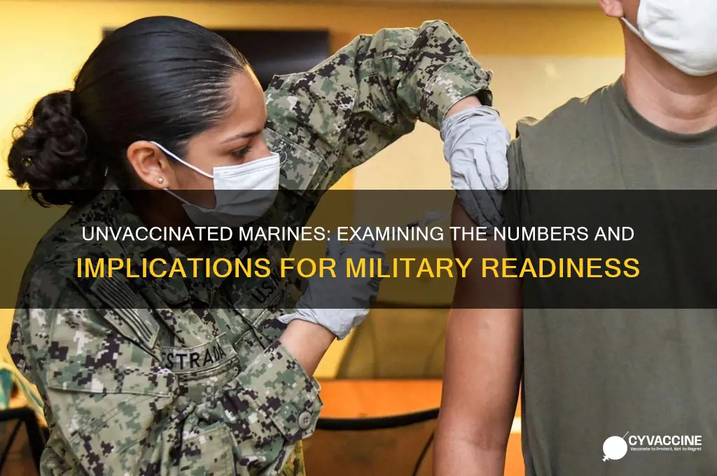 how many marines are not vaccinated