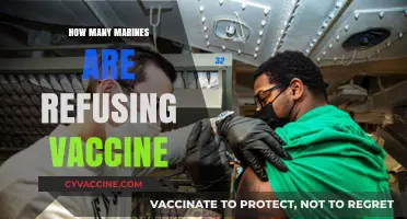Marine Corps Vaccine Refusal: How Many Are Opting Out?