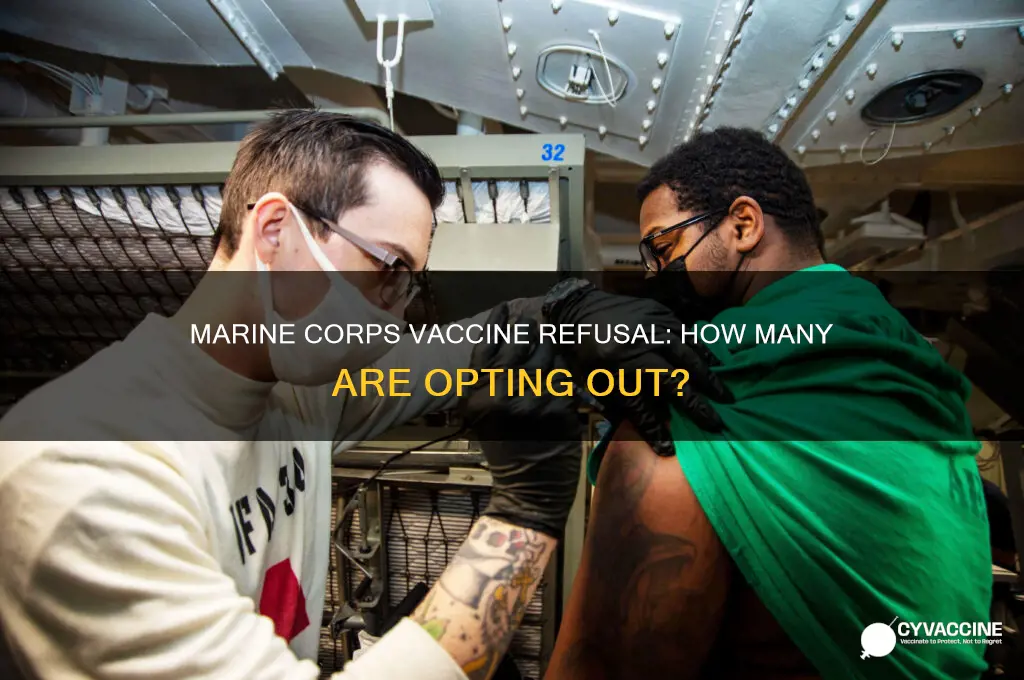 how many marines are refusing vaccine