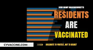 Massachusetts Vaccination Rates: How Many Residents Are Fully Vaccinated?