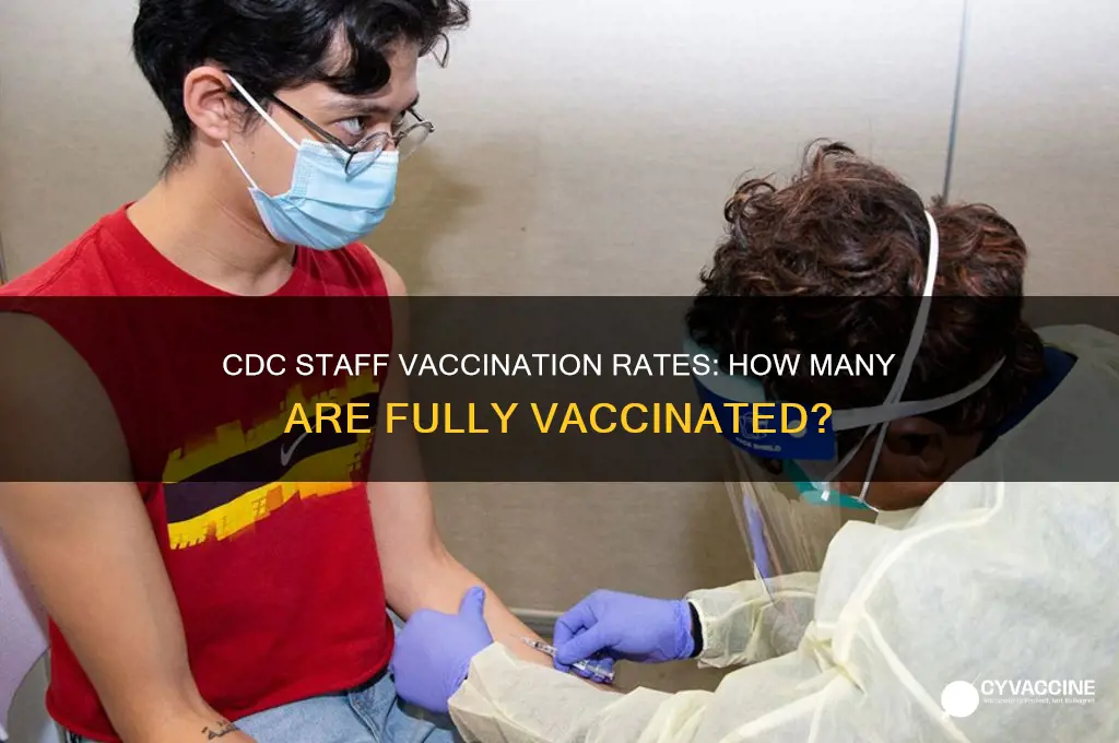 how many members of the cdc are vaccinated