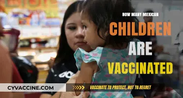 Mexican Children's Vaccination Rates: Current Statistics and Trends