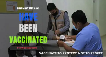 Mexican Vaccination Progress: How Many Have Received COVID-19 Shots?