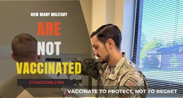 Unvaccinated Military Members: Examining the Numbers and Implications