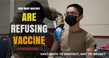 Military Vaccine Refusal: Growing Trend and Its Implications
