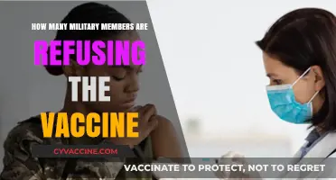 Military Vaccine Refusal: How Many Service Members Are Opting Out?