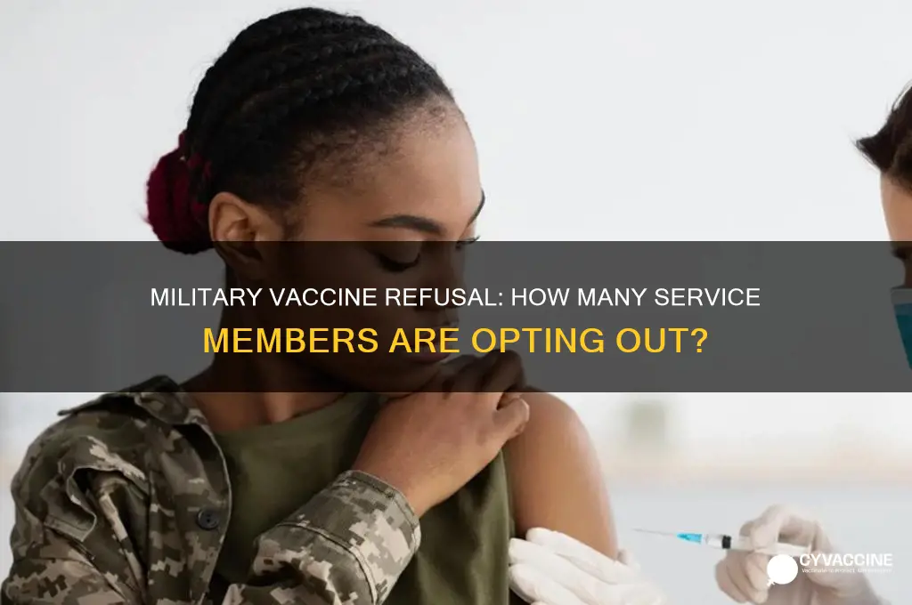 how many military members are refusing the vaccine