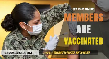 Military Vaccination Rates: How Many Service Members Are Fully Vaccinated?