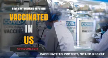 US Vaccination Milestone: Millions Protected Against COVID-19