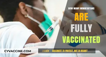 Minnesota's Vaccination Progress: Tracking Fully Vaccinated Residents