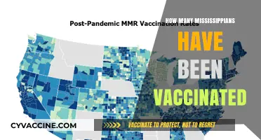 Mississippi's Vaccination Progress: Tracking the Number of Vaccinated Residents
