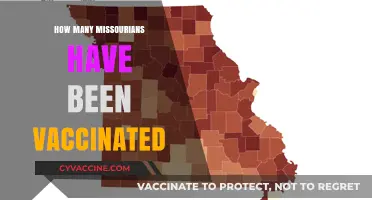 Missouri's Vaccination Progress: Tracking the Number of Vaccinated Residents