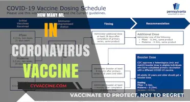 Understanding COVID-19 Vaccine Dosage: How Many ML Are Administered?