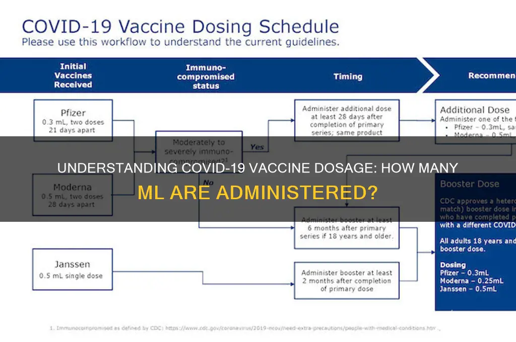 how many ml in coronavirus vaccine