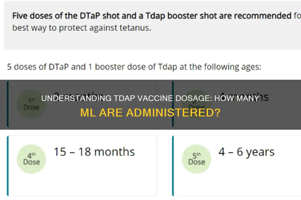 how many ml is tdap vaccine