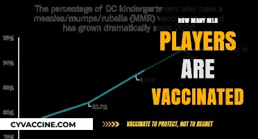 MLB Vaccination Rates: How Many Players Are Fully Vaccinated?