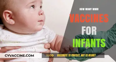 Understanding the MMR Vaccine Schedule for Your Infant's Health